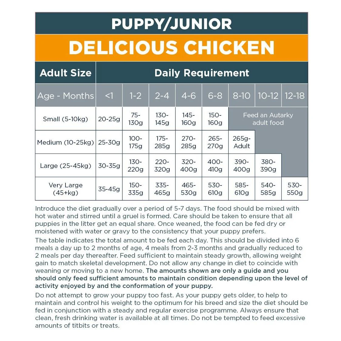 Autarky Complete Puppy/Junior Chicken - Image 3