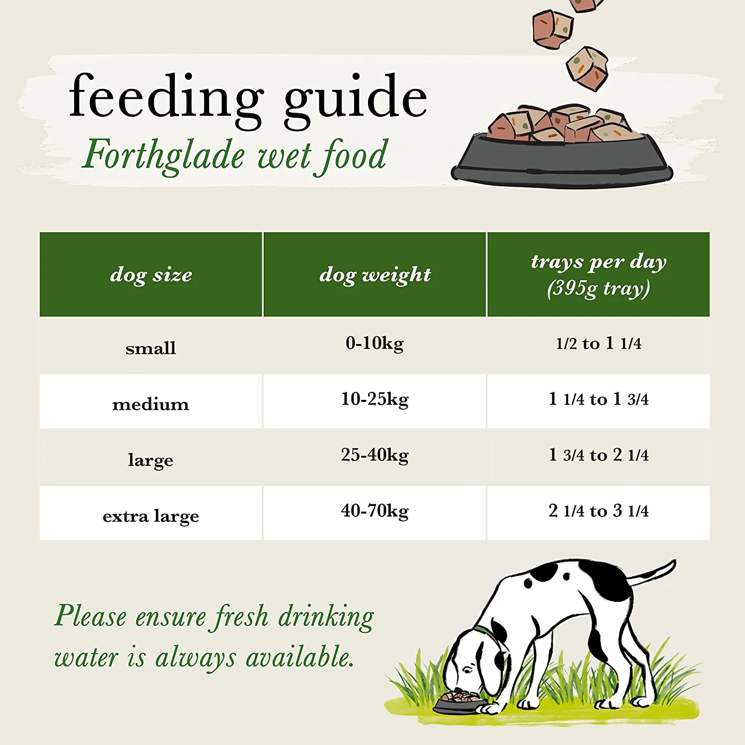 Forthglade Complete Meal Grain Free - Turkey, Duck & Lamb Natural Wet Dog Food Variety Pack (12x395g) - Image 4