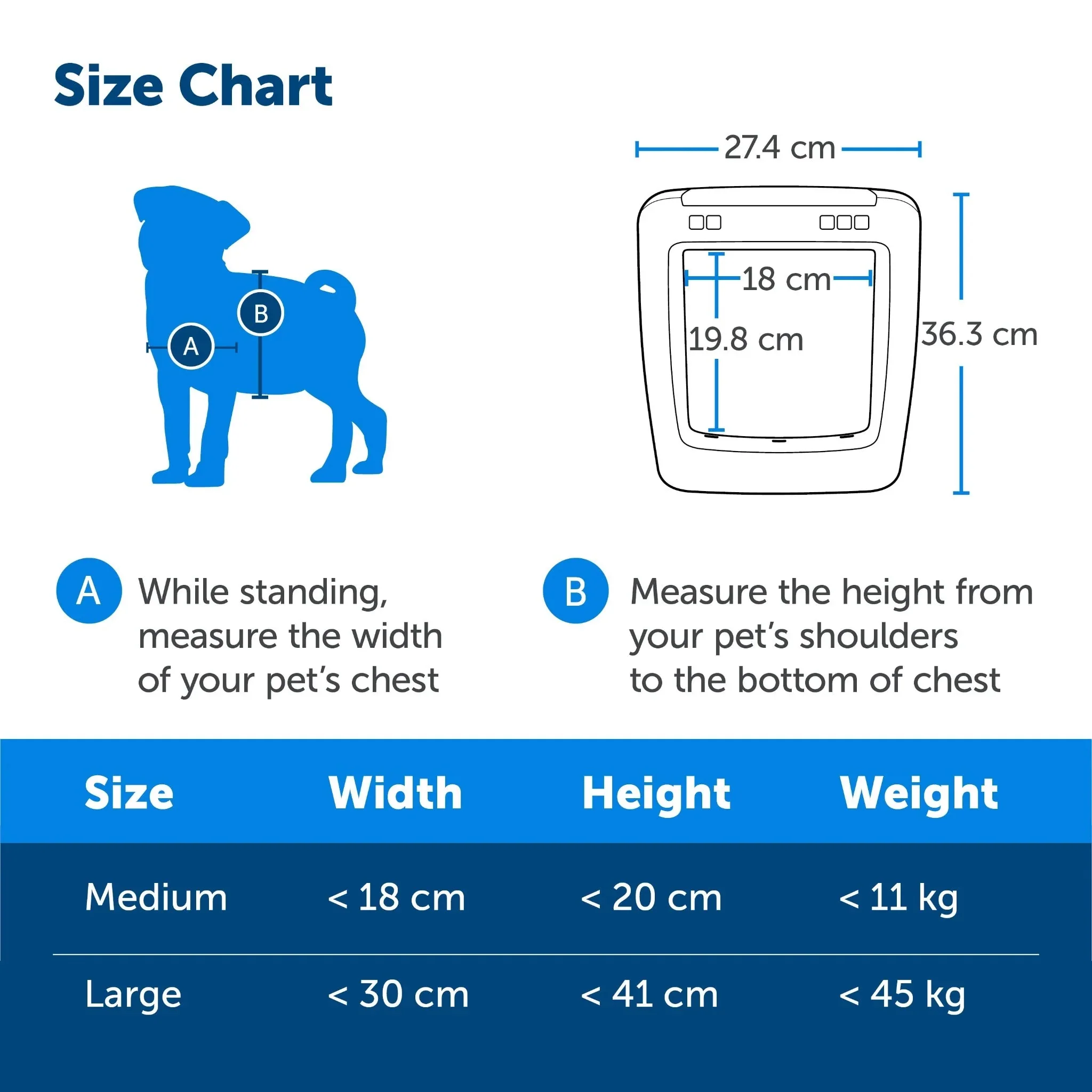 Petsafe Smartdoor 2.0 Microchip Connected Flap - Image 10